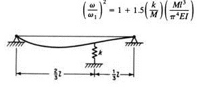 2175_frequency equation.jpg